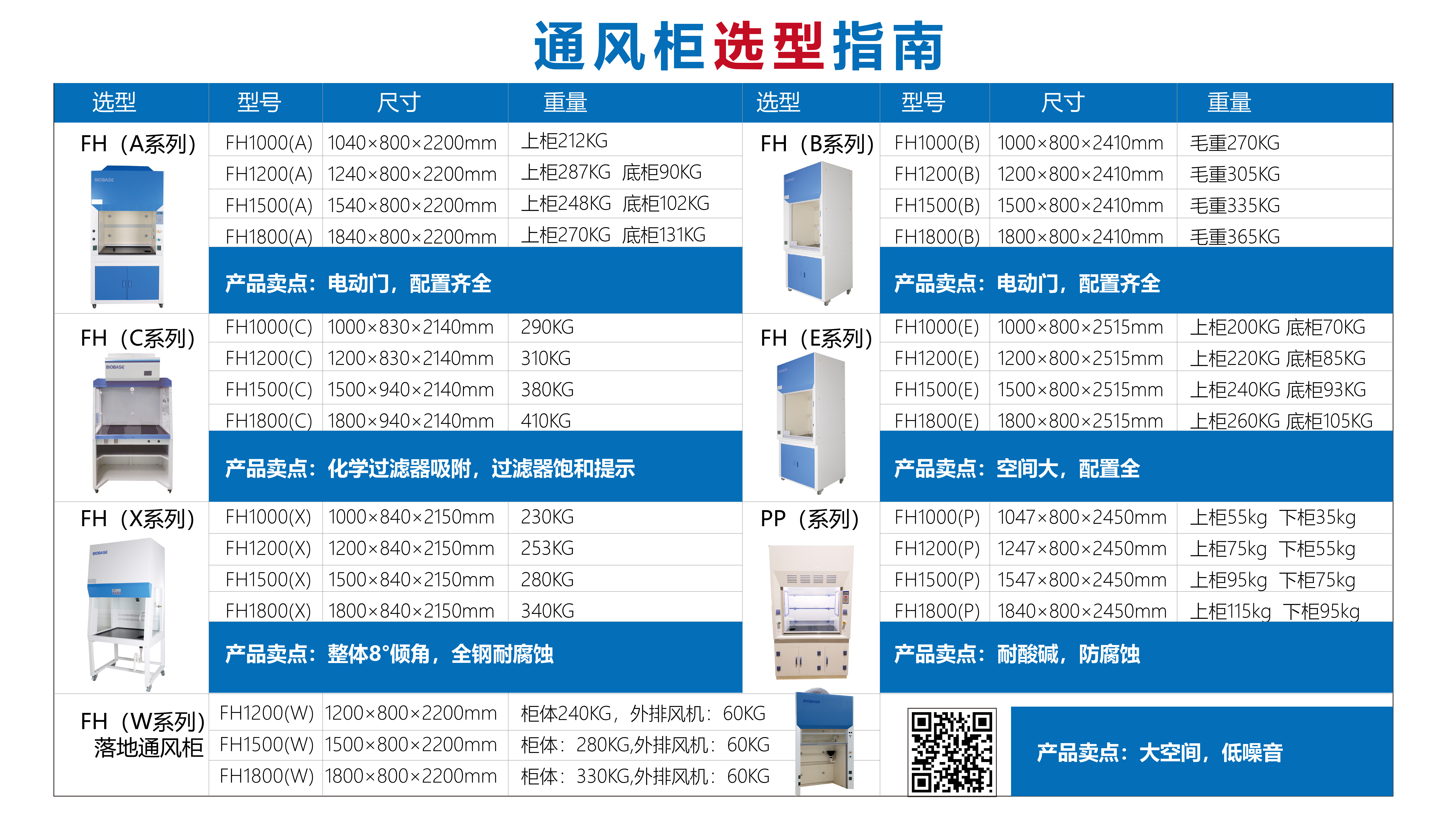 通風柜總型號